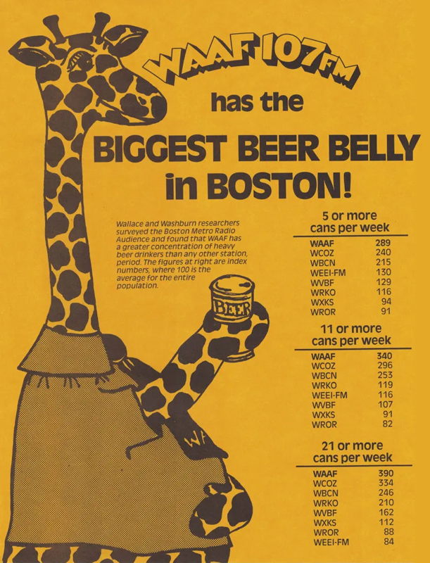 WAAF Biggest Beer Belly WAAF Biggest Beer Belly